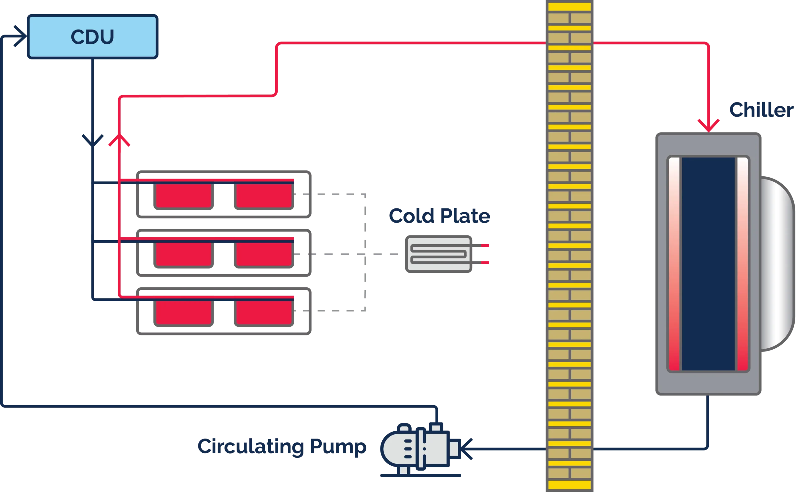 diagrama de refrigeración líquida directa