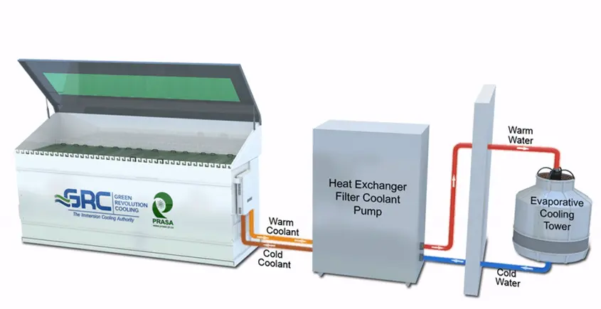 diagrama de refrigeración por inmersión en líquido